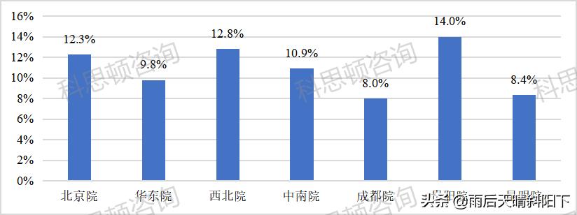 中国电建集团下属设计院怎么样,中国电建旗下设计院排名