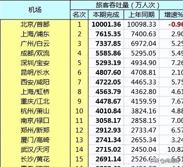 洛阳第二机场在哪开工,洛阳第二机场选址偃师有可能吗