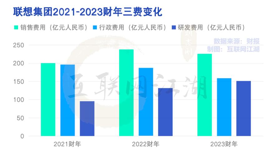 联想上一代拯救者,联想历代拯救者系列