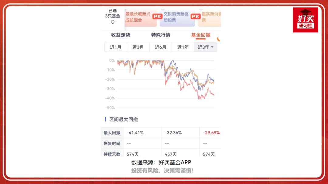 选基金最好的软件,基金选择技巧分析