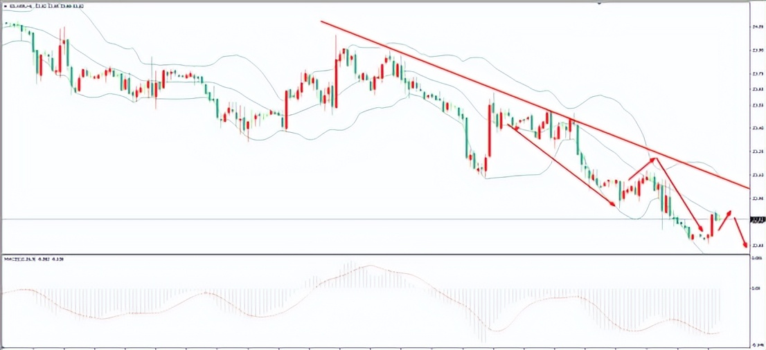美国非农超预期黄金大爆发,强势美元环境下黄金走势