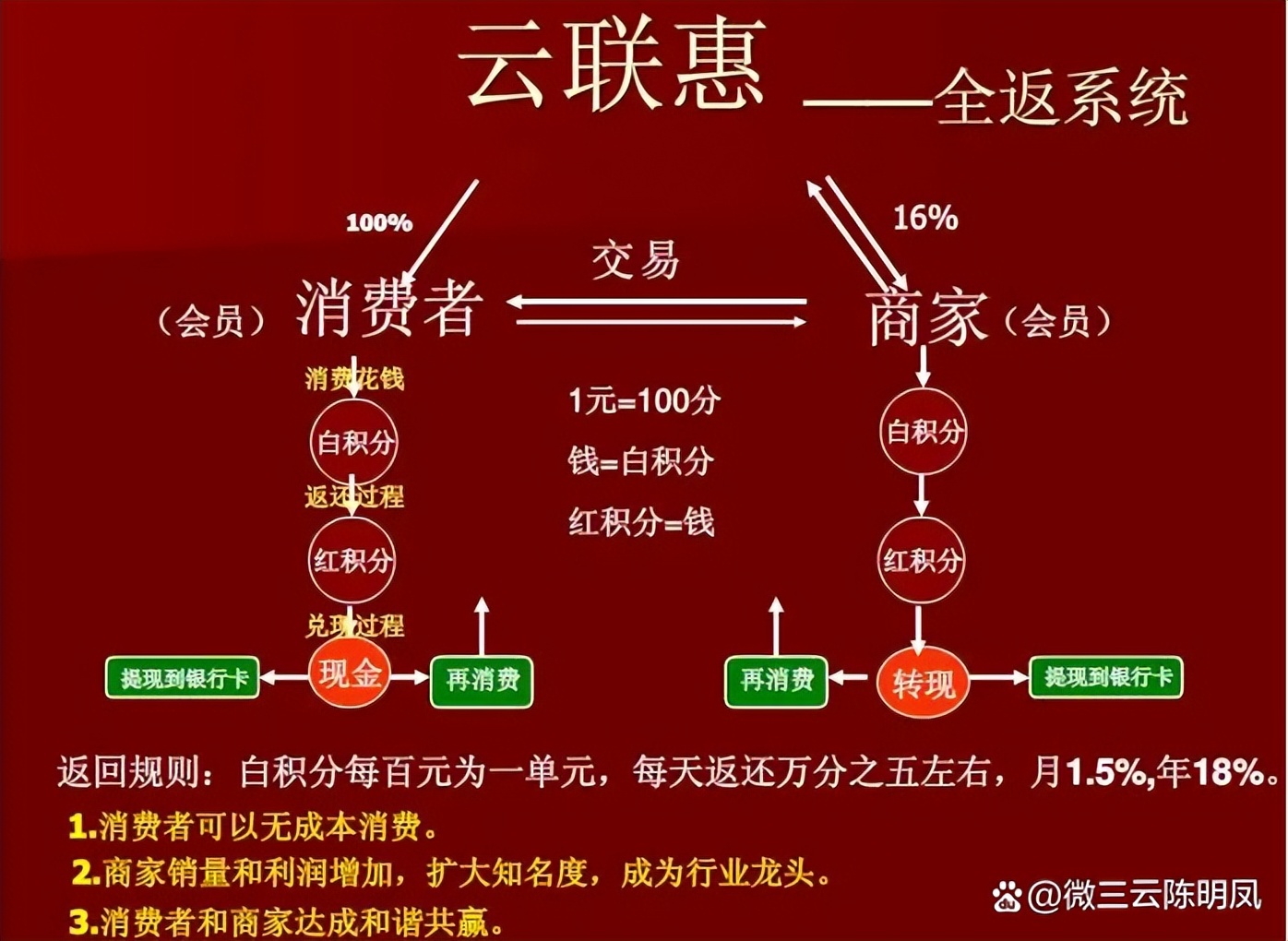 云联惠现在发展趋势,云联惠商业模式技术是谁提供