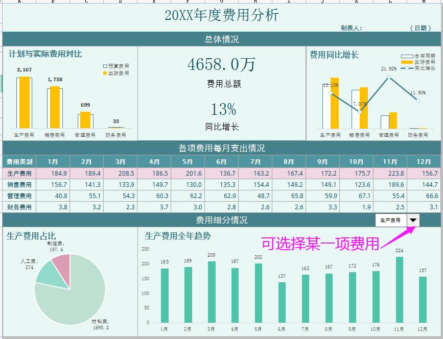成本会计需要做哪些表格和数据,成本会计的计算表格
