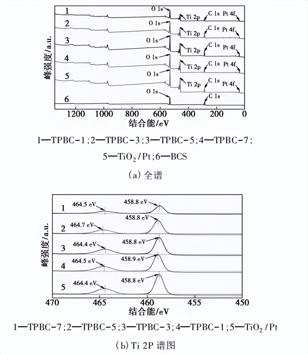 tio2作为光催化剂的缺点,tio2纳米材料的应用