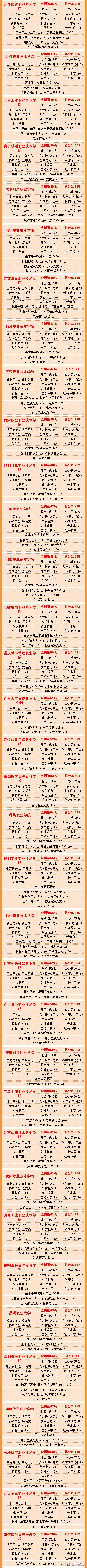 2023年专科院校实力排名,公办专科2023院校全国排名一览表
