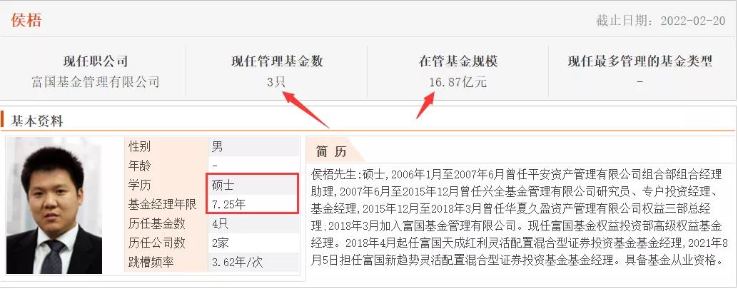 五只既能涨又抗跌的基金搜索,五只蚂蚁基金收益对比