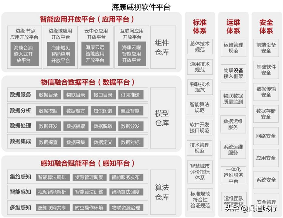 海康威视值不值得去,海康威视现在情况怎么样