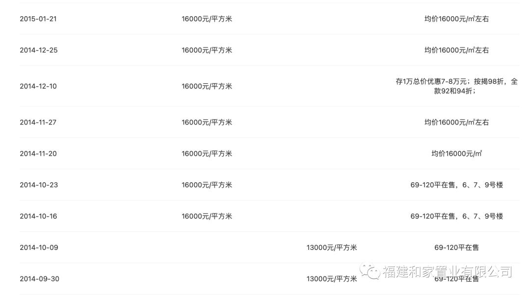 东二环系列之融信后海