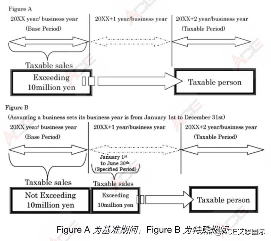 日本政府最新消费税政策,日本消费税改革的作用