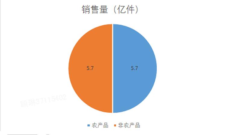 一点就“购”，一步“提”走！