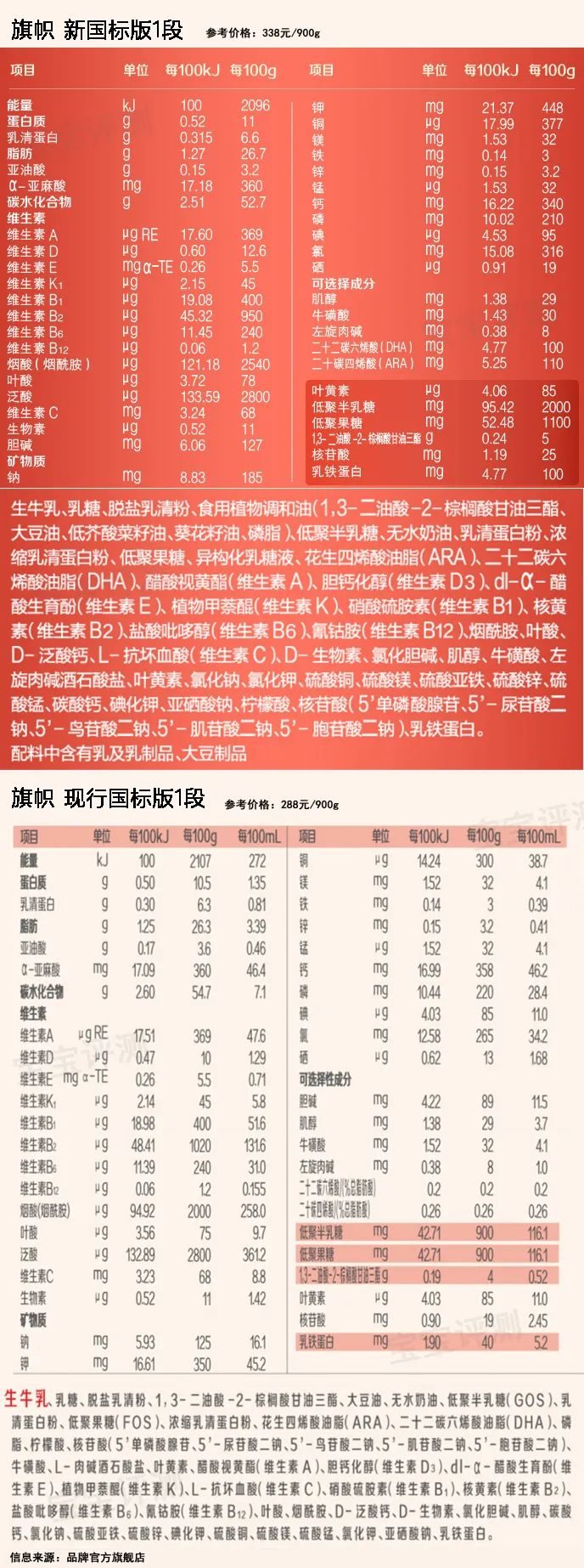 奶粉6款,新国标奶粉最好是哪一款