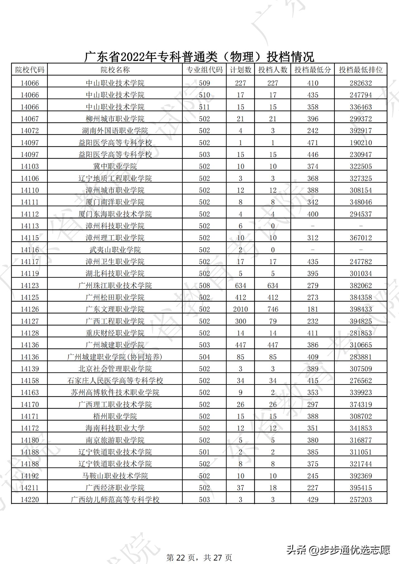 选对学校很重要跟对老师更重要,选对大学重要还是选对专业重要