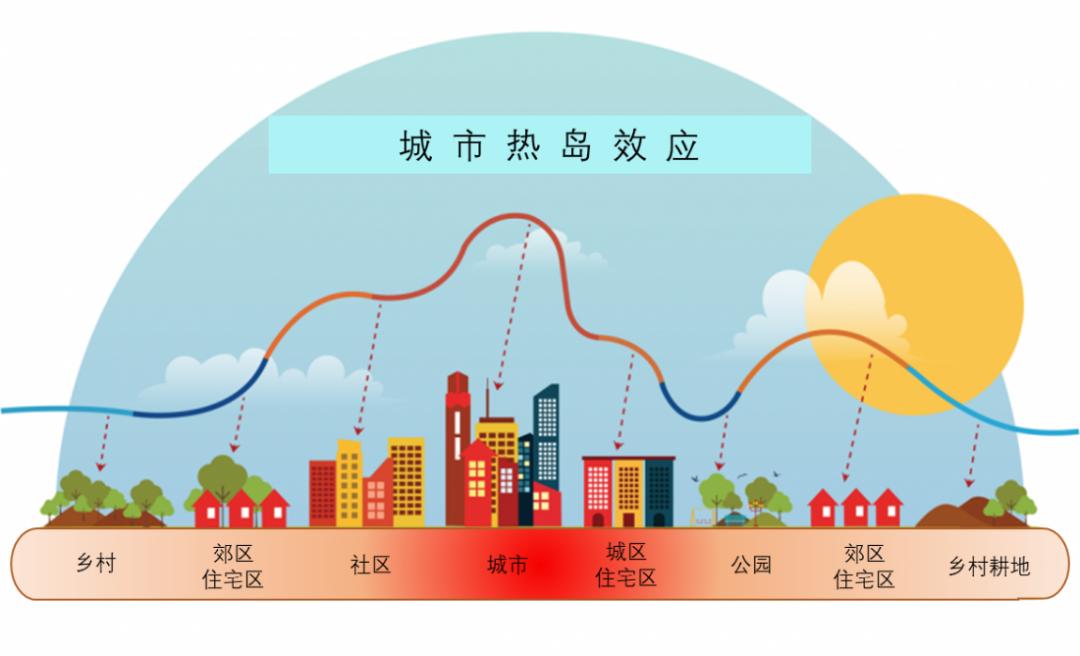 小心!夜幕降临后有“高温刺客”出没