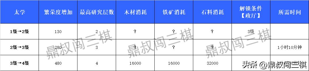 三国志战棋版s1总共几章任务,三国志战略版开荒详细攻略