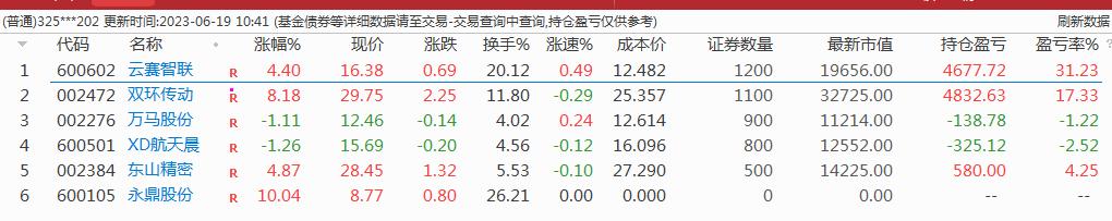 12月18号股市收盘总结,9月15号股市收盘总结