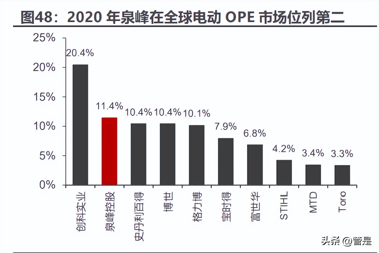 泉峰控股2021年产值,泉峰控股目标45港元