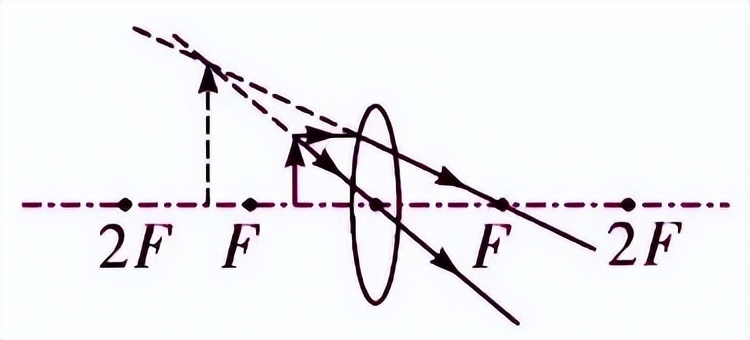 初中物理杠杆知识点归纳大全,初中物理物态变化必背知识点
