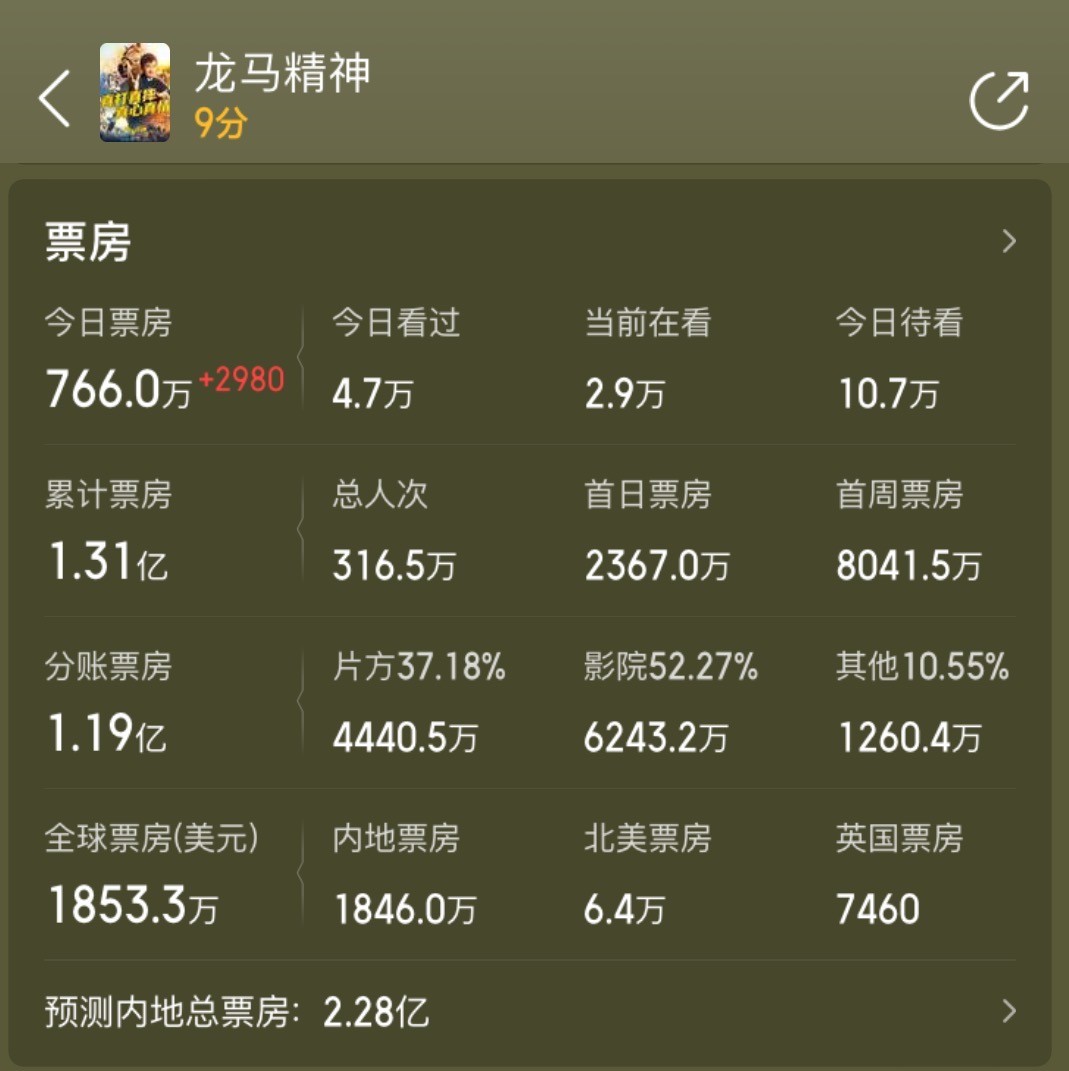 细数成龙7大烂片,成龙拍烂片是怎么回事