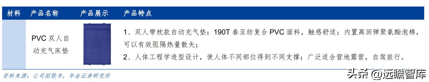 野外露营帐篷充气床垫,户外露营全自动充气床垫