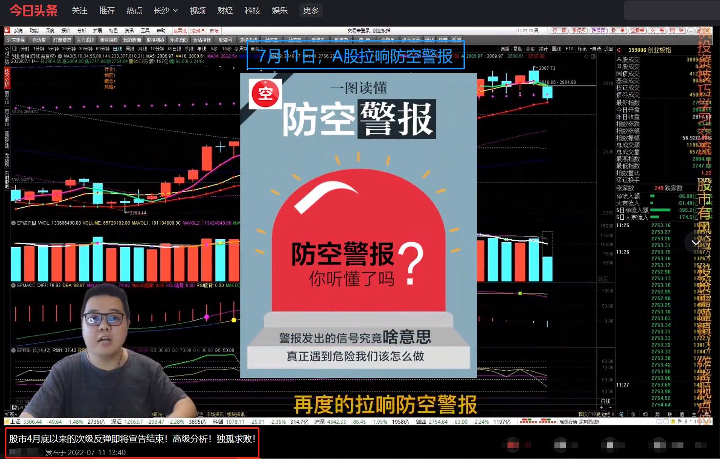 3100点买入,2800点空仓好还是抄底好