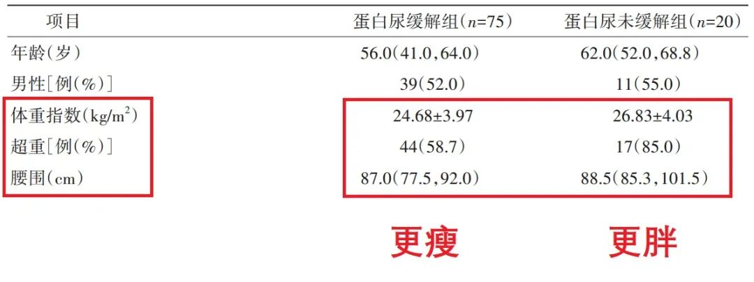 蛋白尿迟迟不降，是因为它！尽早解决，尿毒症离你又远一步