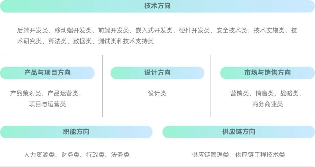 联想校园招聘需求计划,联想校招socialmarketing