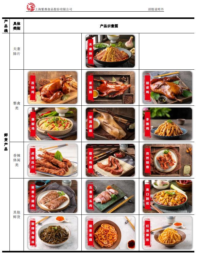 夫妻肺片一年收入,一对夫妻靠拍视频赚50万