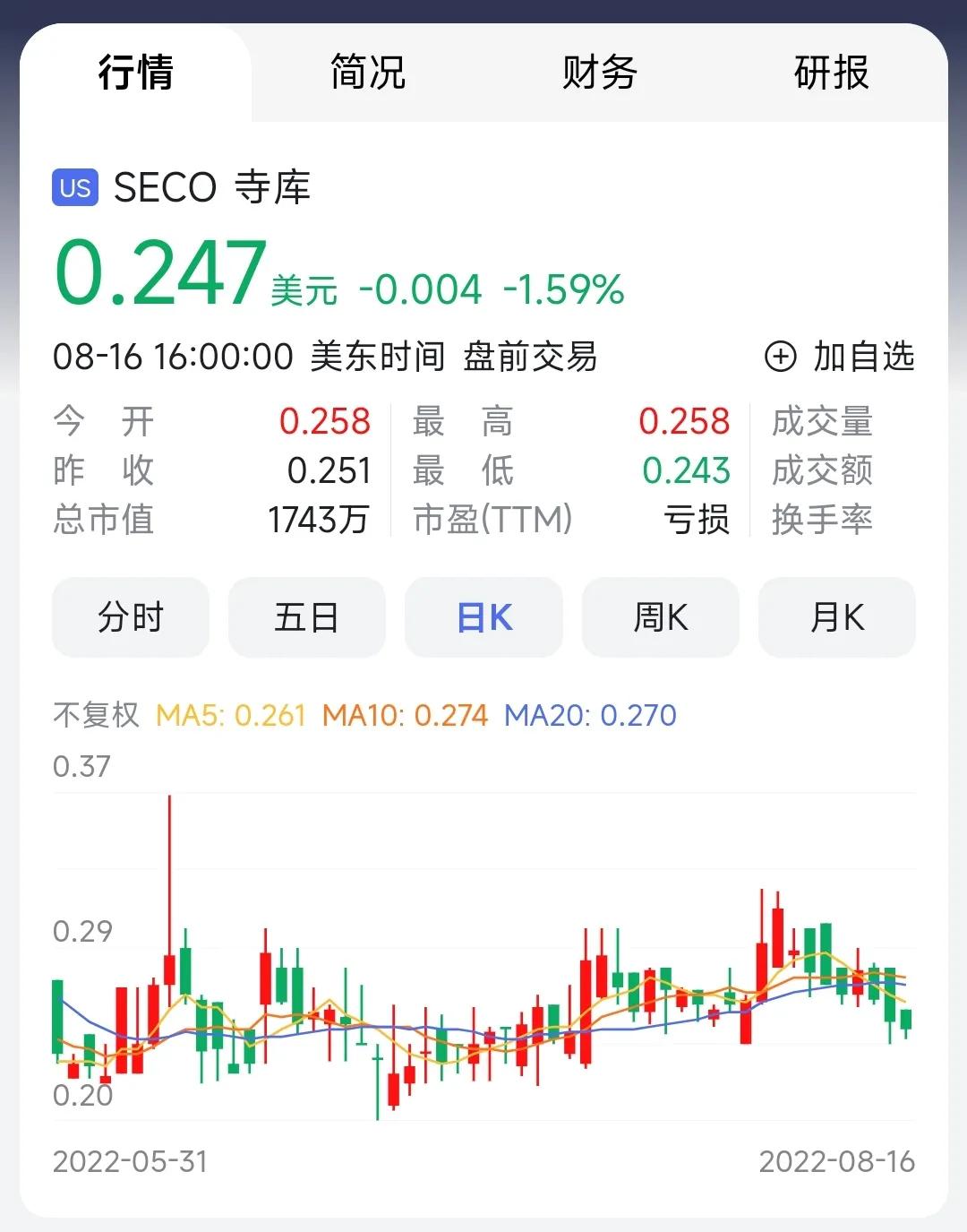 被曝“人去楼空”寺库回应不属实奢侈品还适合做电商么?