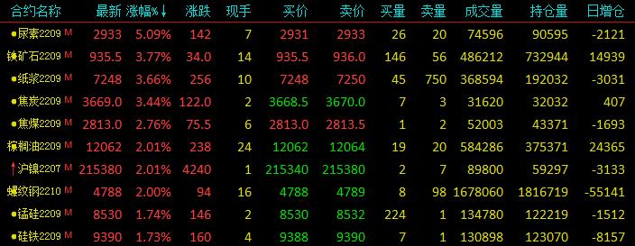 棕榈油期货有上涨空间吗,棕榈油价格上涨还是下跌
