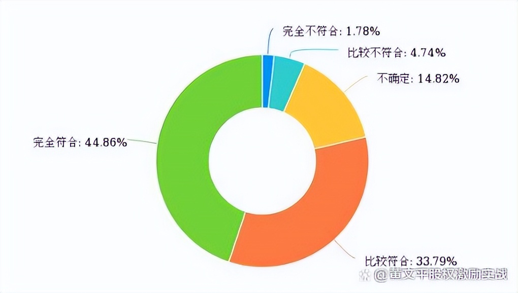 企业疫情下的管理方法,你需要知道的防疫知识