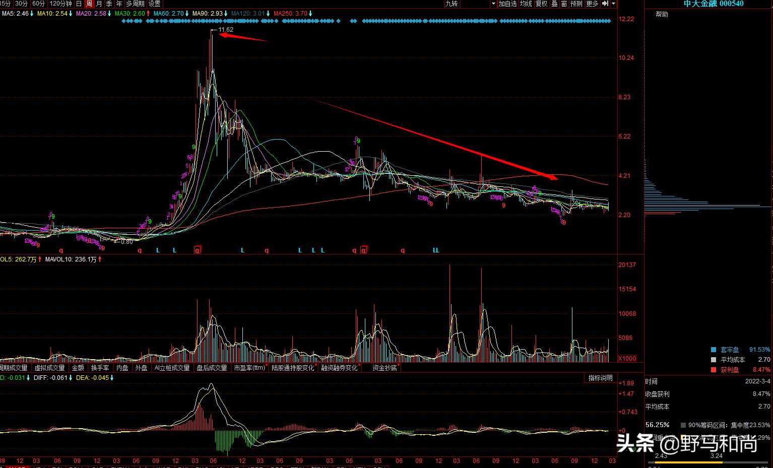 恒大股价跌去了多少亿,恒大复牌暴跌超86%