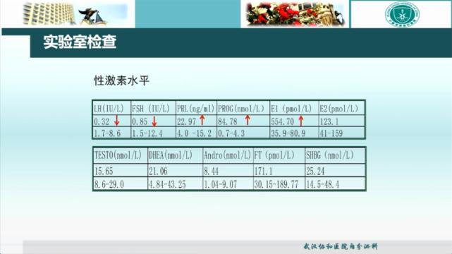 病例分享科普文章,最易误诊的经典病例分享