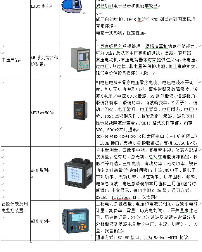 用电安全的规范检查存在的问题,用电反窃查违存在问题与解决思路