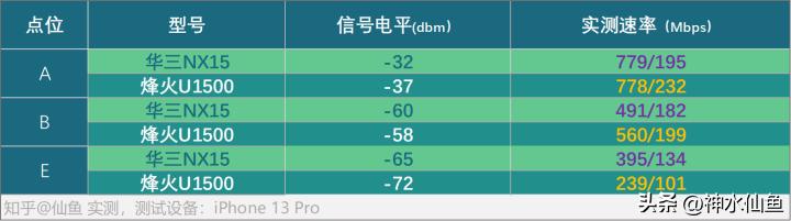 真wifi6,真wifi6和假wifi6路由器
