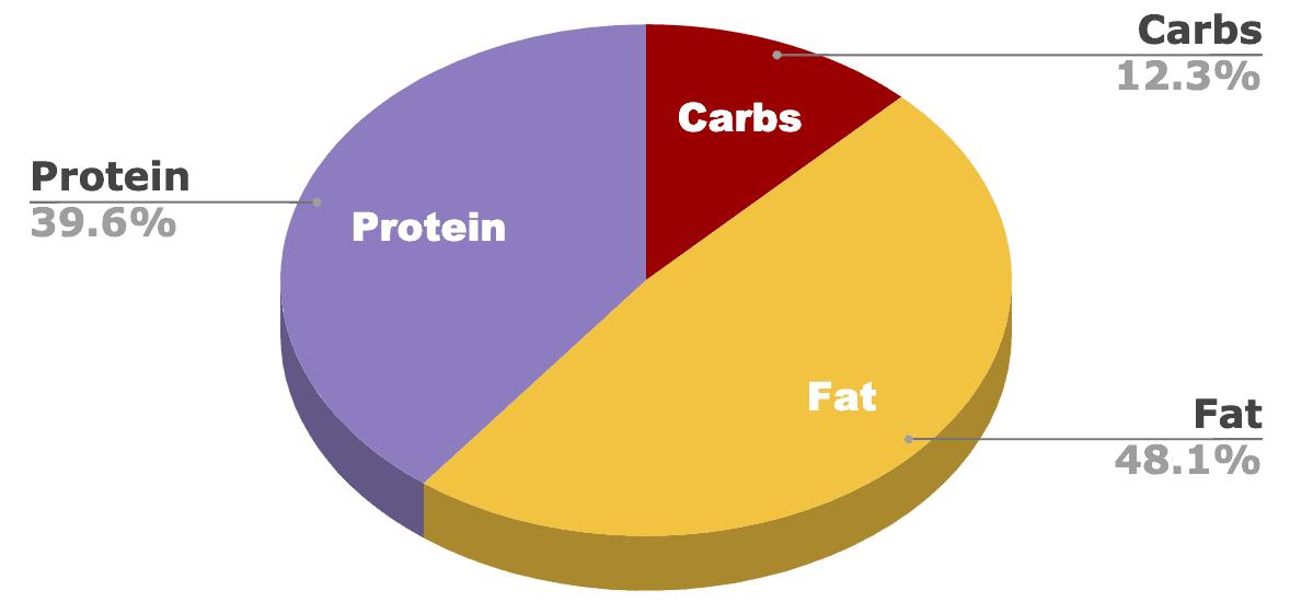猫咪吃渴望猫粮老喝水,猫咪软便时该喂猫粮还是水煮鸡肉