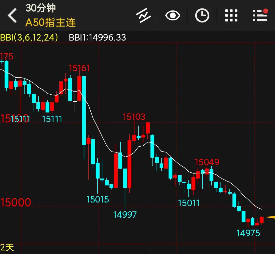 周二大盘怎么走势,周二大盘猜涨跌