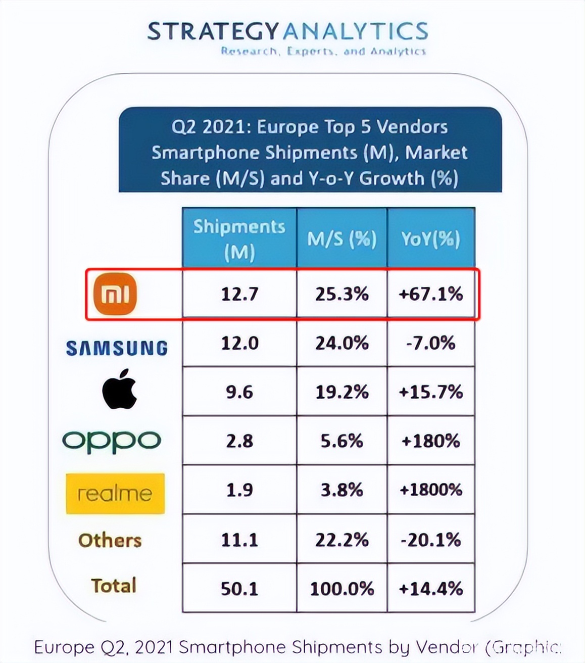 小米旗下的最强手机,小米手机重回全球前三中国第一