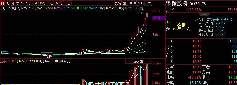 2022年11月17日股市内参,2022年1月25日股市内参