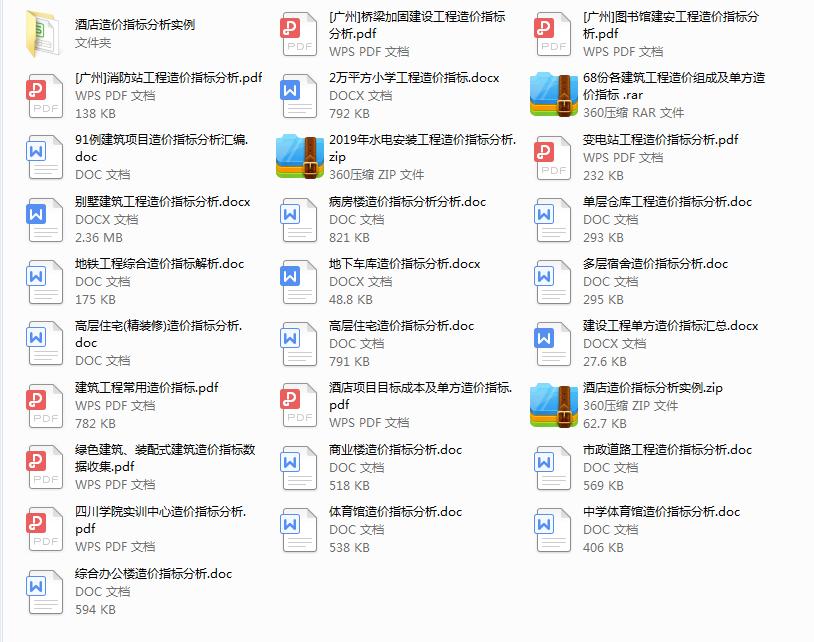 造价指标分析各个表格的作用,造价指标分析都有什么
