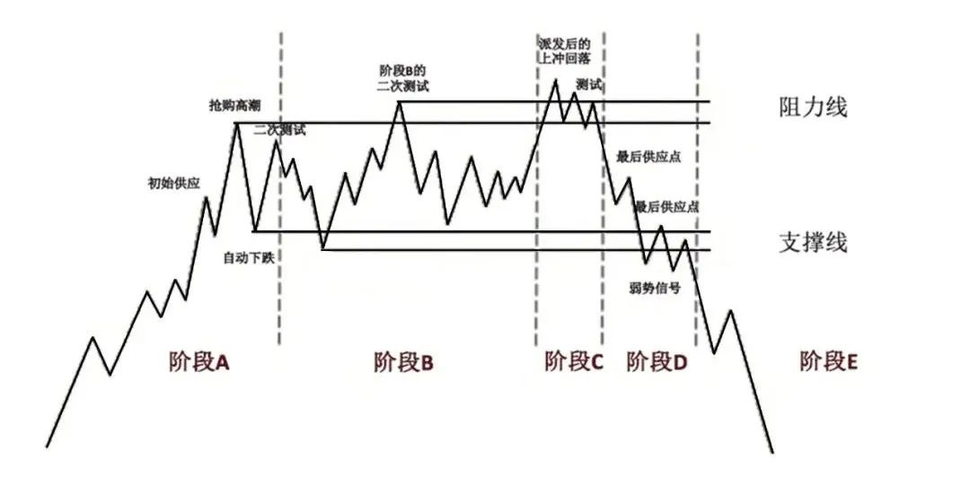 顶底分型量能特征指标源码,底分型对应的成交量