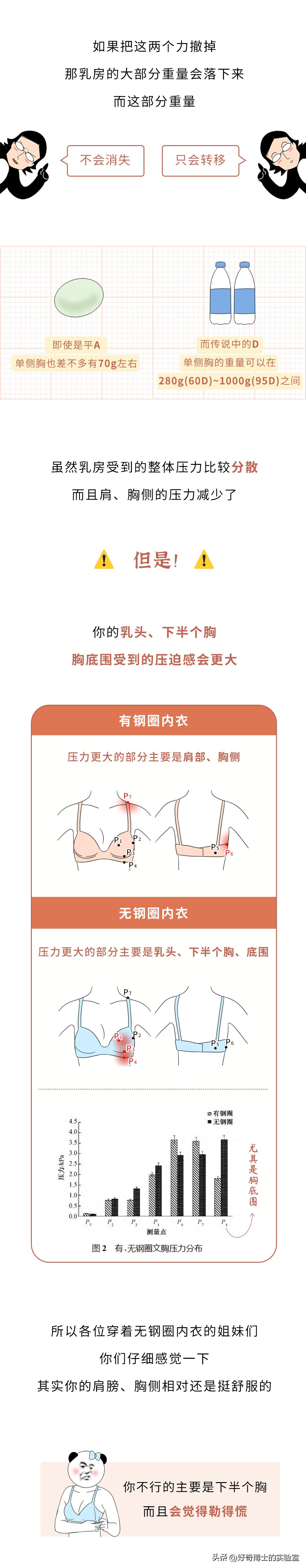 淦！为啥无钢圈的内衣，穿起来也会不舒服？