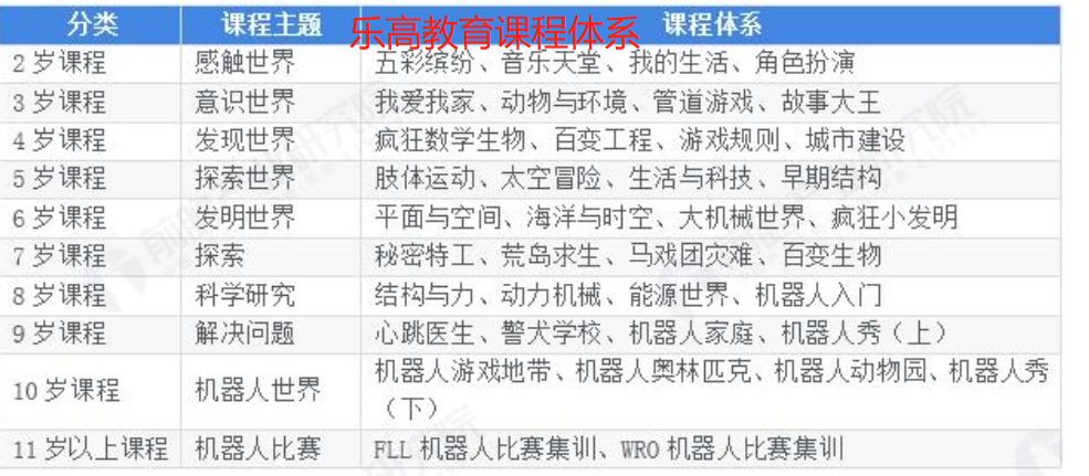 乐高积木这么贵为什么还会有人买,3000块钱买个乐高积木有必要吗