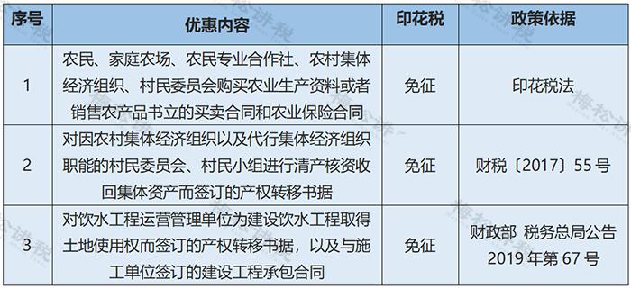 购买办公用品怎么计算缴纳印花税,网上购买办公用品需要交印花税吗