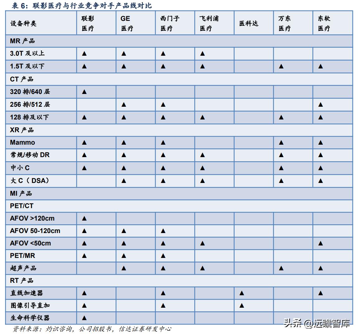 联影医疗影像芯片,联影医疗正研发医疗专用芯片
