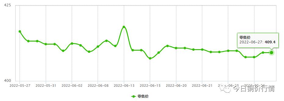 外盘铜价暴跌,外盘铜大跌