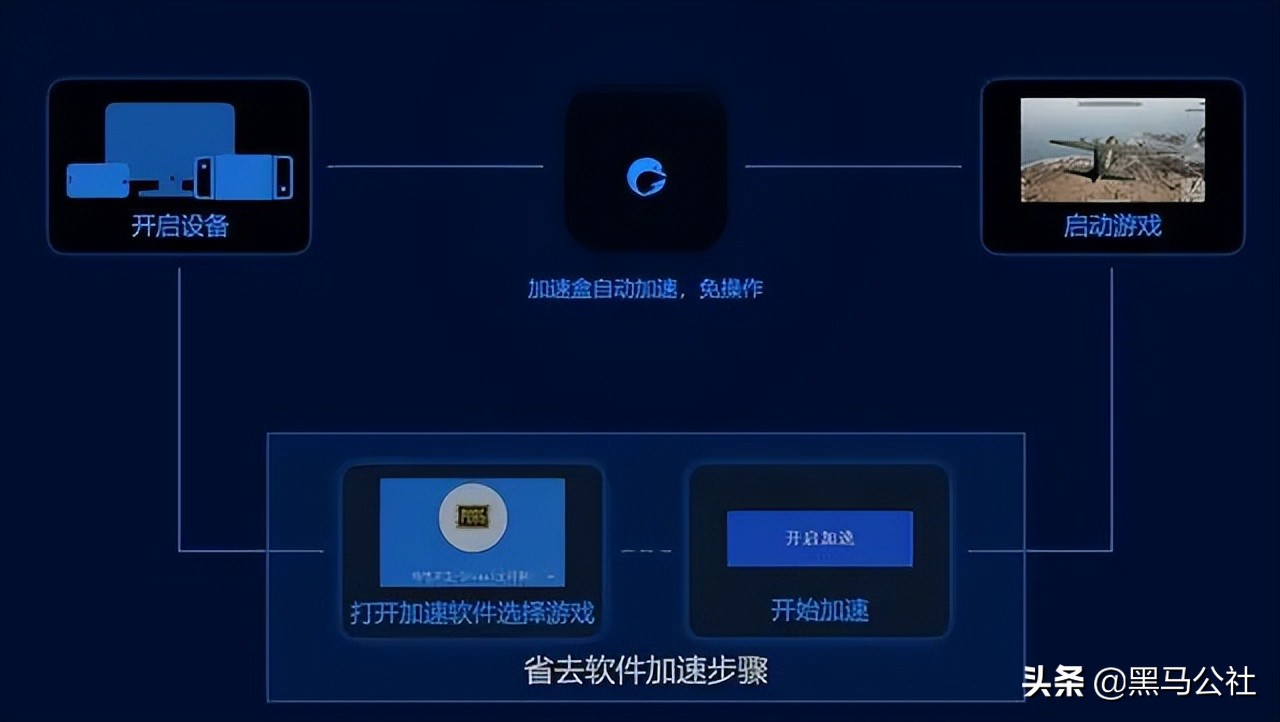腾讯关闭游戏加速器,腾讯网游加速器还能用吗