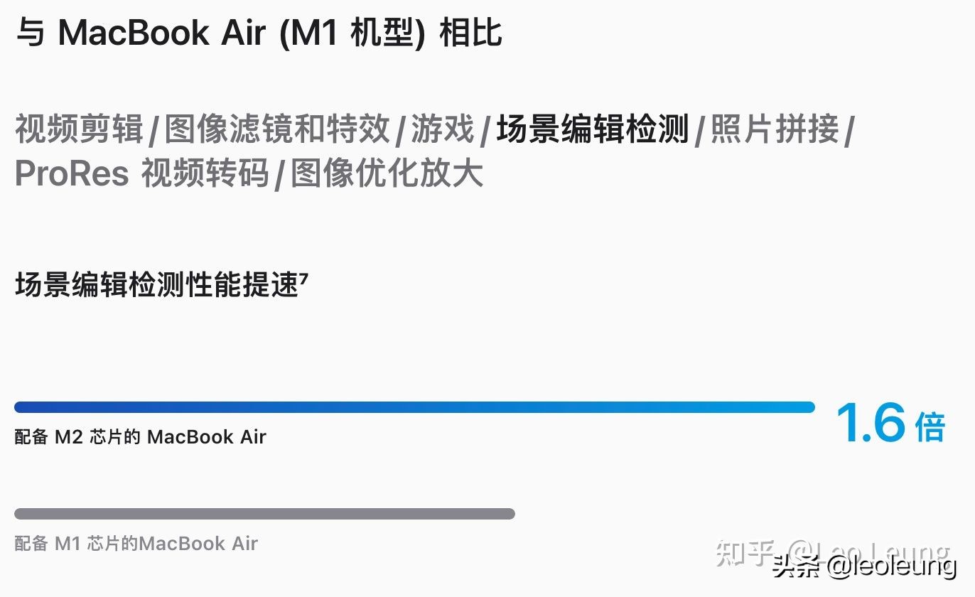 全新搭载m2芯片的macbookair,m2芯片的macbookair值得购买吗