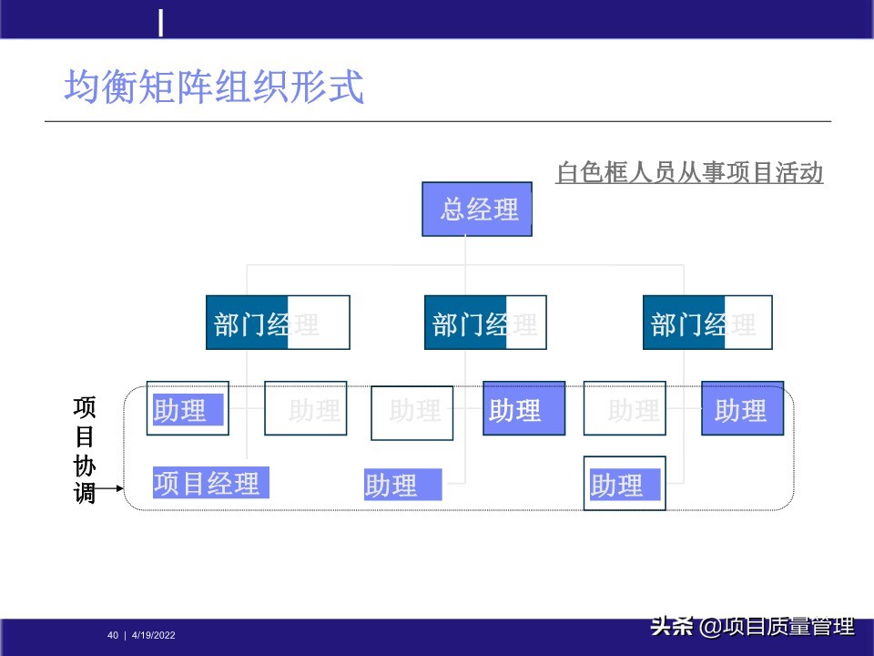 crcpm项目质量管理,pm质量管理体系