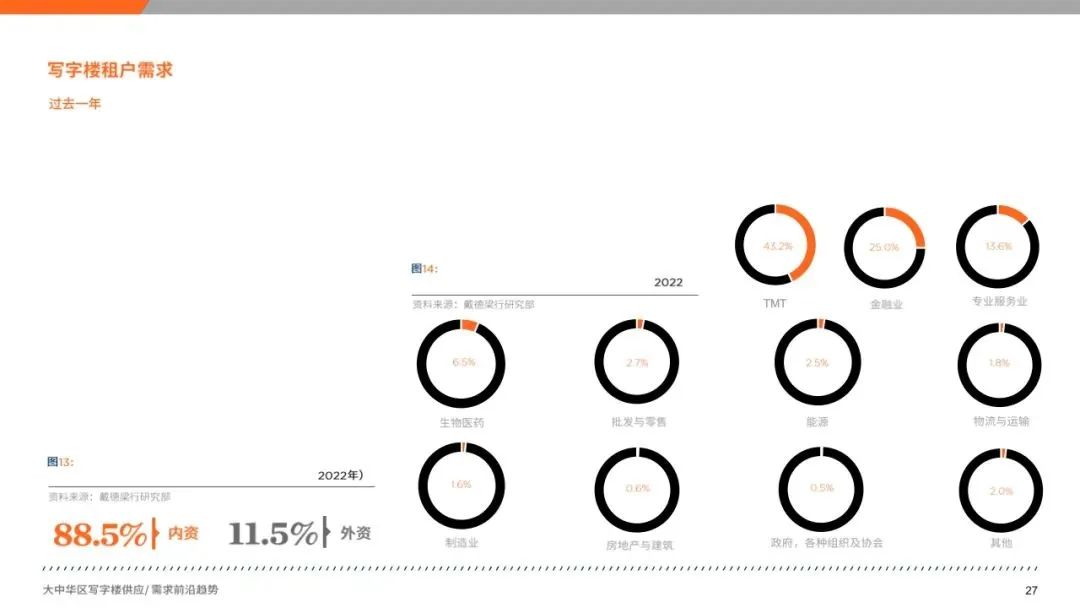 全国甲级写字楼租金排名,重庆甲级写字楼租金排名