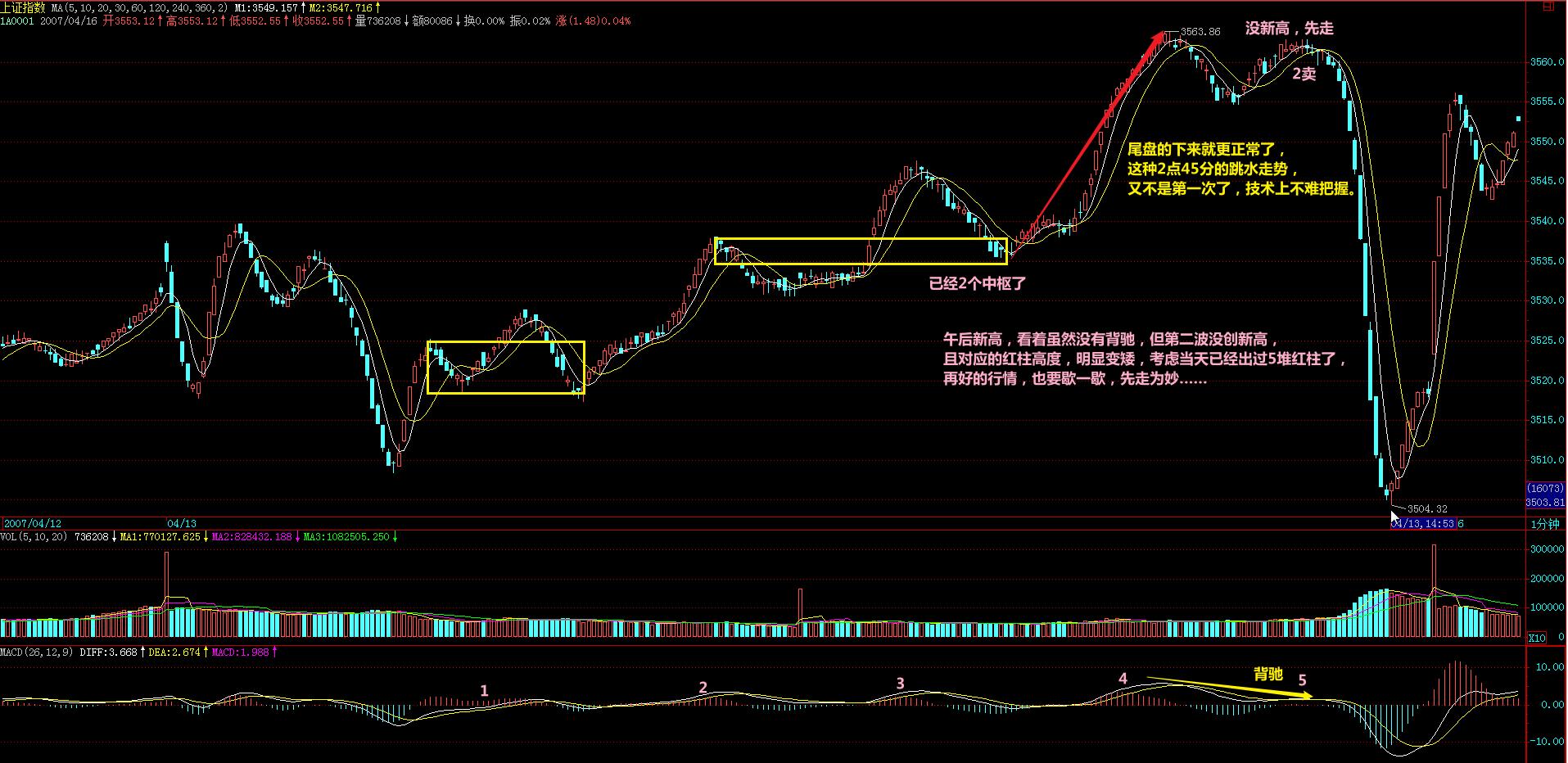 教你炒股票105课,教你炒股票55课图解